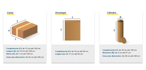 Aprenda a embalar sua encomenda dos Correios: Guia completo